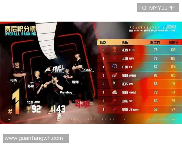和平精英专题深度解析JDG战队在赛事中的耐力与表现